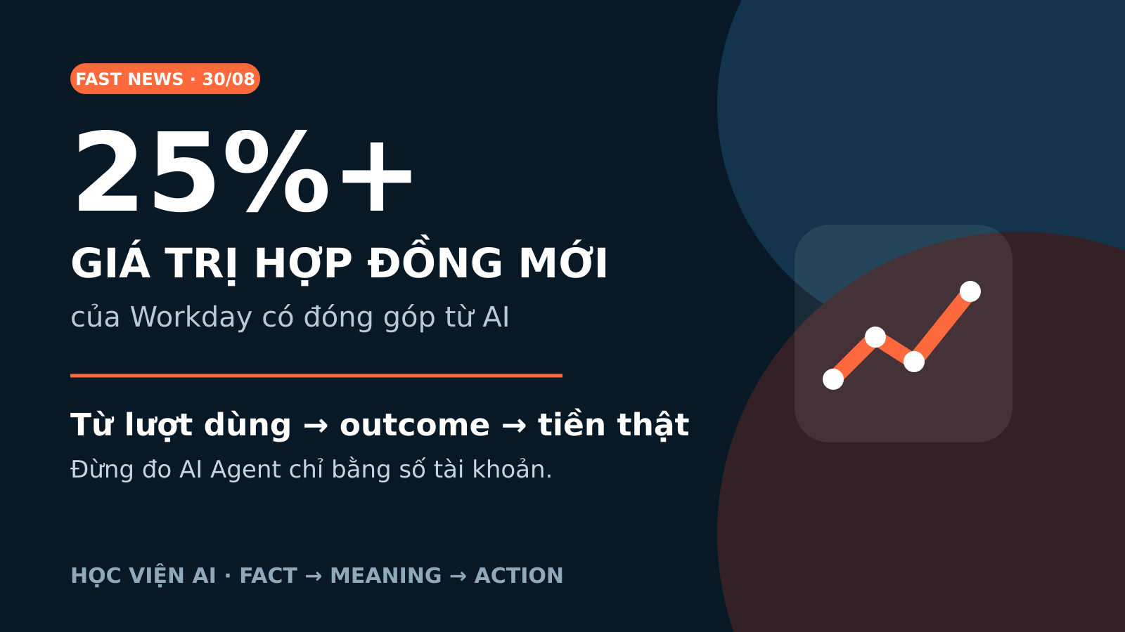 Workday: AI chiếm hơn 25% giá trị hợp đồng mới — doanh nghiệp nên đo AI Agent thế nào?