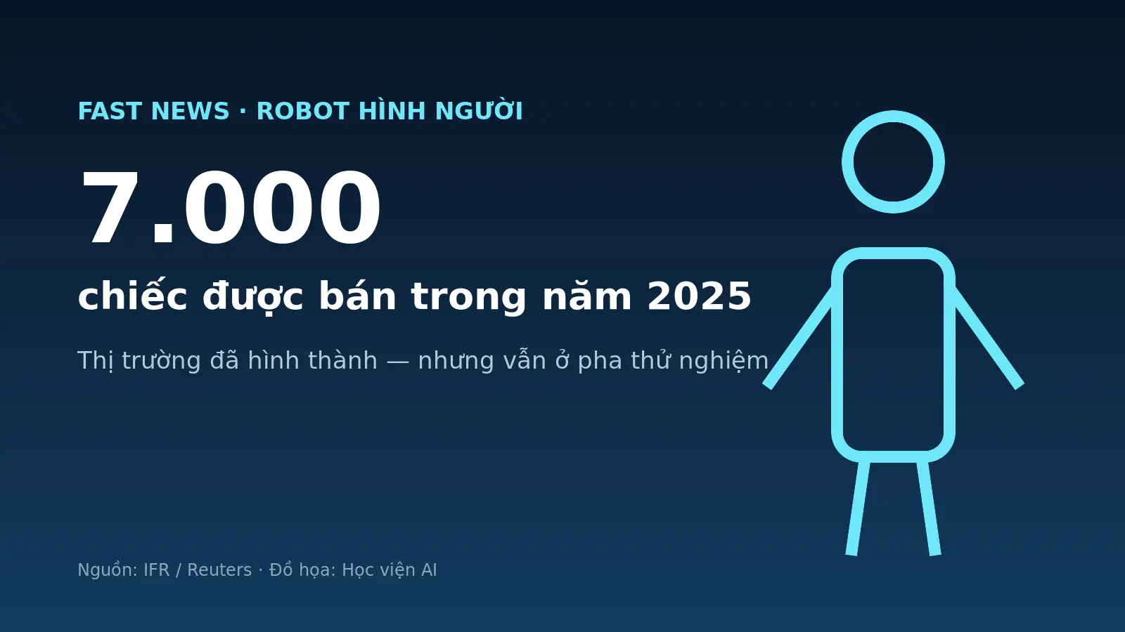 Robot hình người mới bán 7.000 chiếc: thị trường vẫn ở pha thử nghiệm