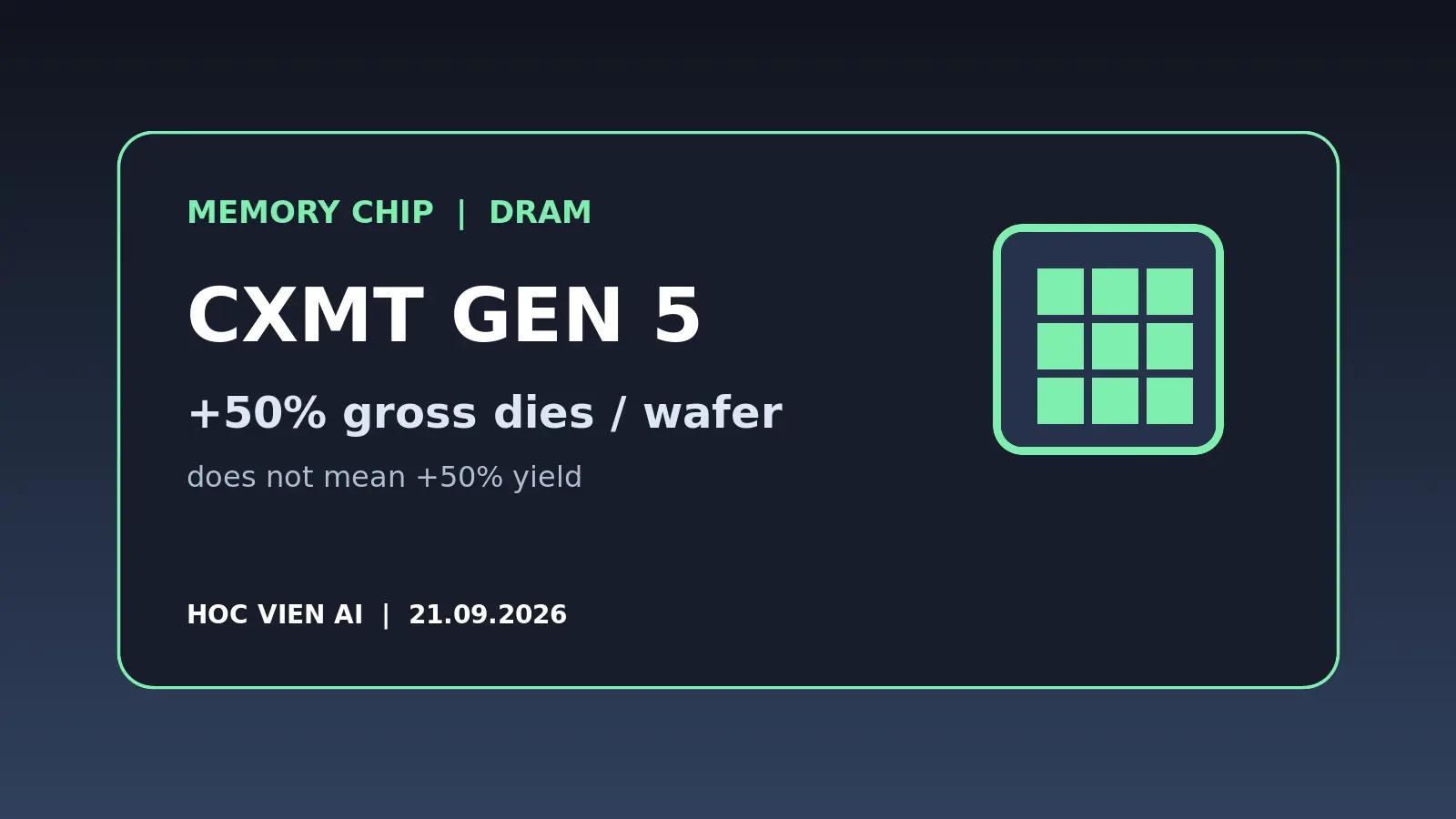 CXMT sản xuất DRAM thế hệ 5: “tăng 50%” không phải yield