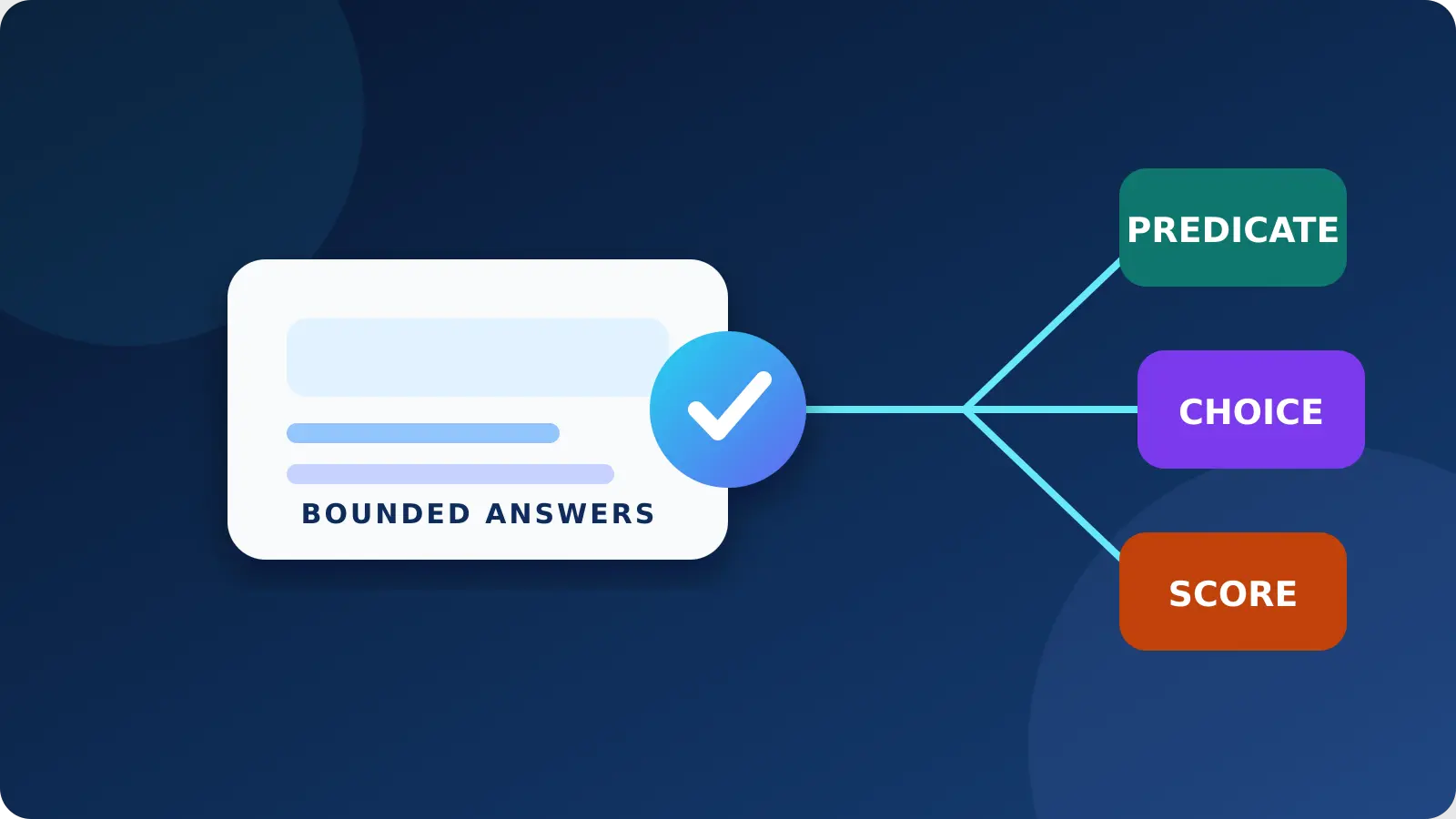 OpenAI Decisions API giá 0,10 USD: dùng khi nào?