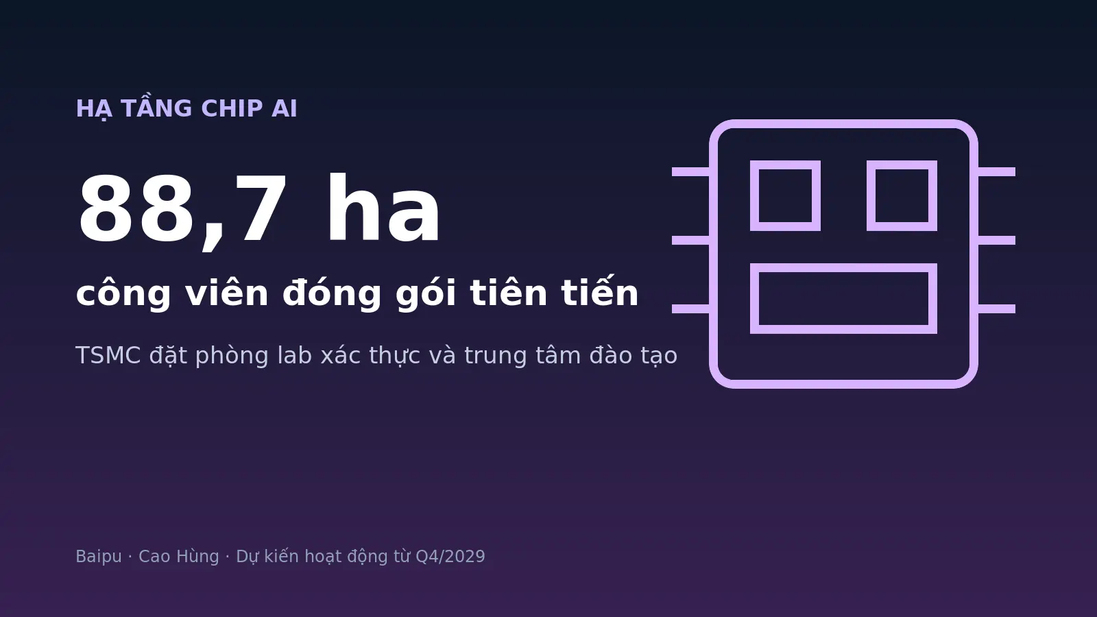 Đài Loan xây công viên đóng gói chip AI 88,7 ha