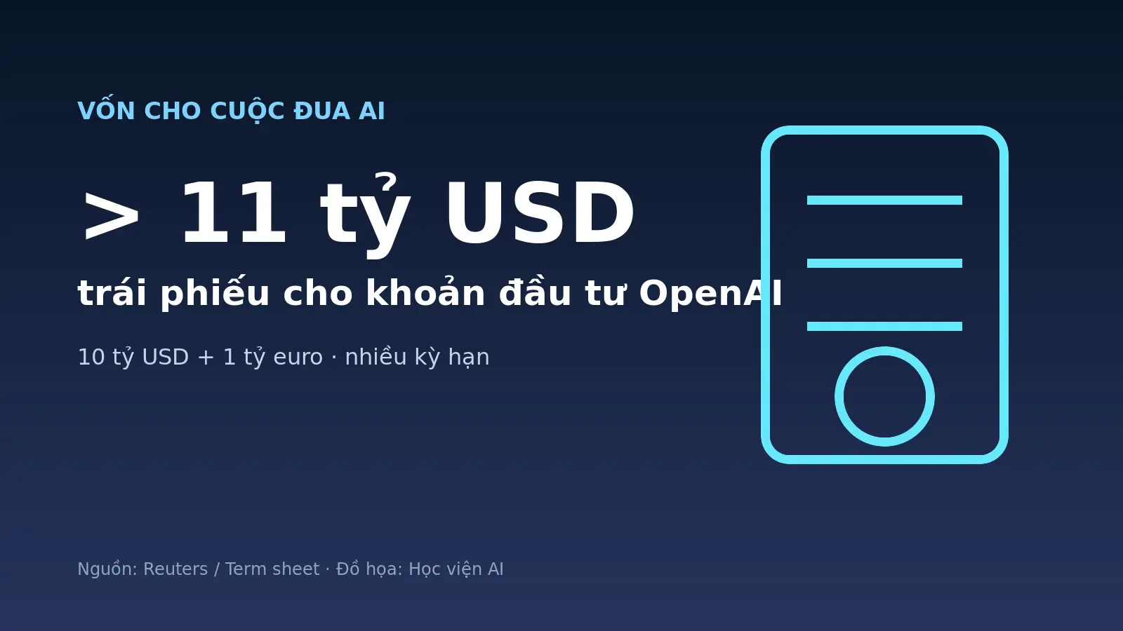 SoftBank phát hành hơn 11 tỷ USD trái phiếu để rót vốn vào OpenAI