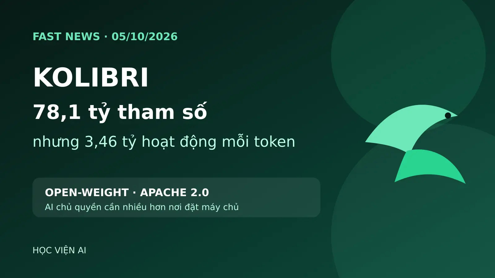Kolibri 78 tỷ tham số nhưng chỉ 3,46 tỷ hoạt động: “AI chủ quyền” nghĩa là gì?