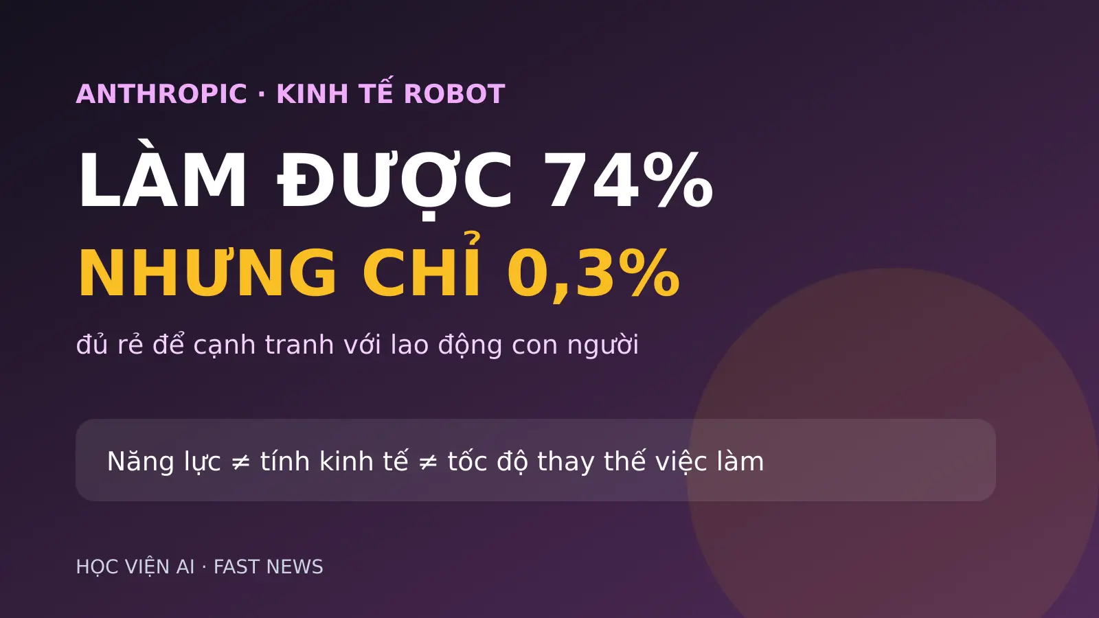 Robot làm được 74% việc thể chất, nhưng chỉ 0,3% đủ rẻ