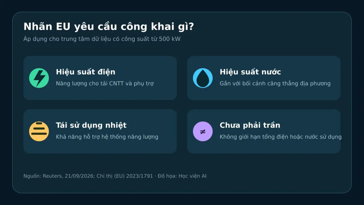 Các nghĩa vụ công khai của trung tâm dữ liệu EU từ 500 kW