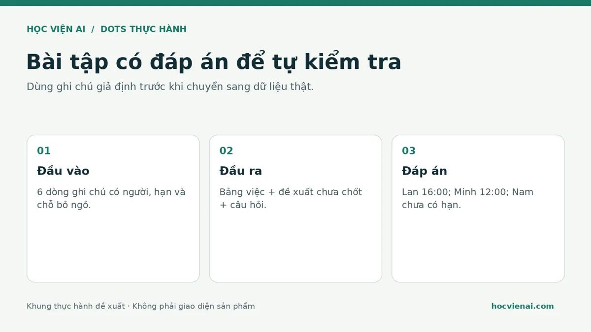 Bốn thành phần của bài thực hành: dữ liệu mẫu, yêu cầu, đầu ra, đối chiếu