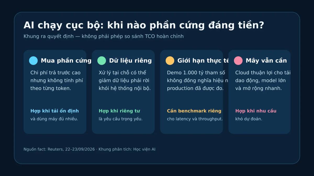 Khung quyết định khi nào AI chạy cục bộ đáng tiền