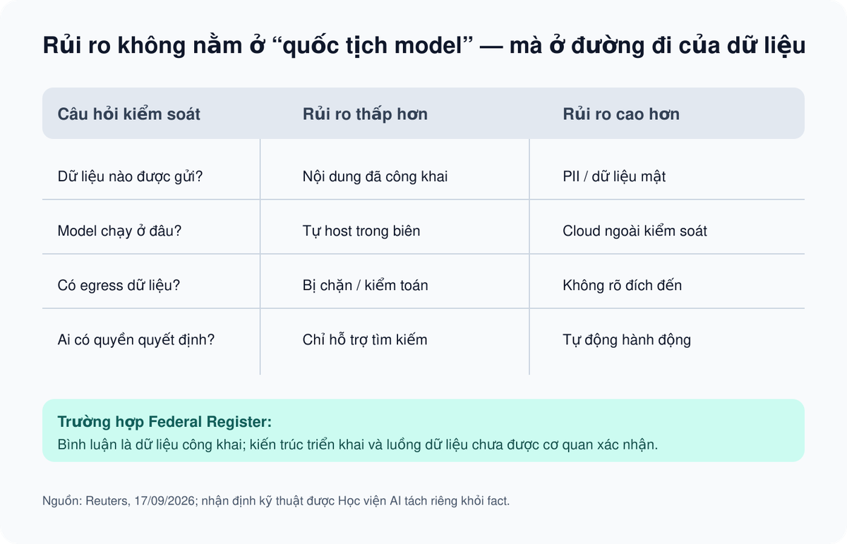 Ma trận đánh giá rủi ro AI theo dữ liệu và biên triển khai