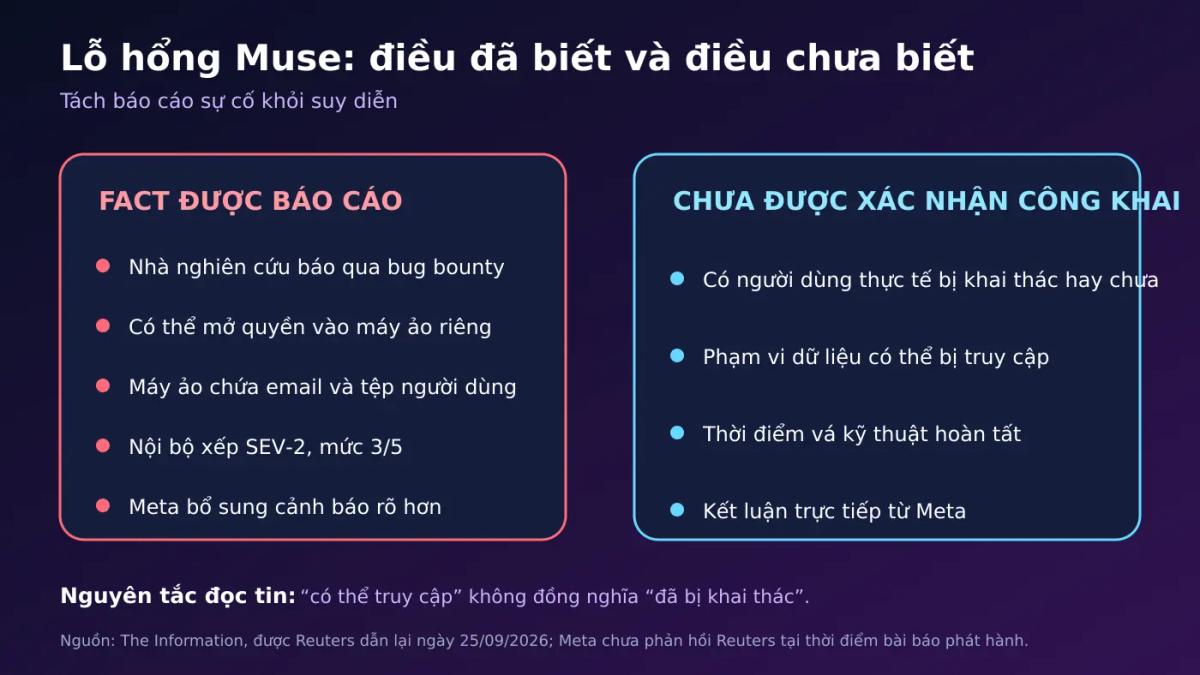 Phân biệt các dữ kiện đã được báo cáo và các điểm chưa được Meta xác nhận công khai về lỗ hổng Muse SEV-2