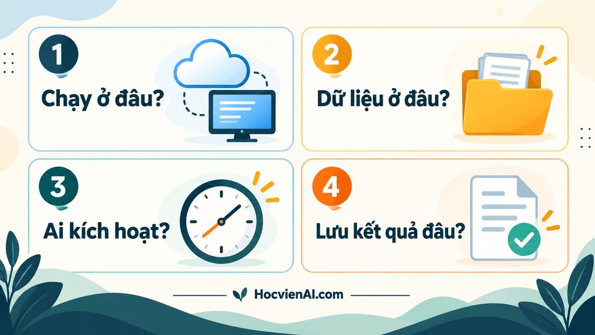 Bốn câu hỏi xác định tác vụ AI Agent chạy trên cloud hay máy cá nhân