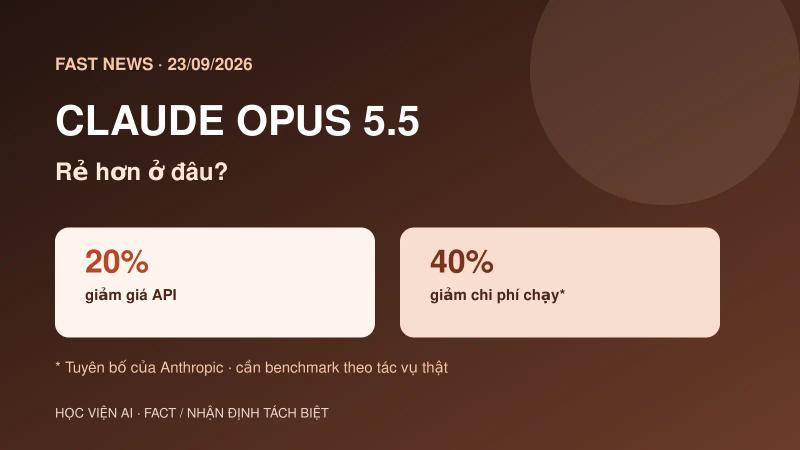 Claude Opus 5.5: giá giảm 20%, chi phí vận hành giảm 40%?