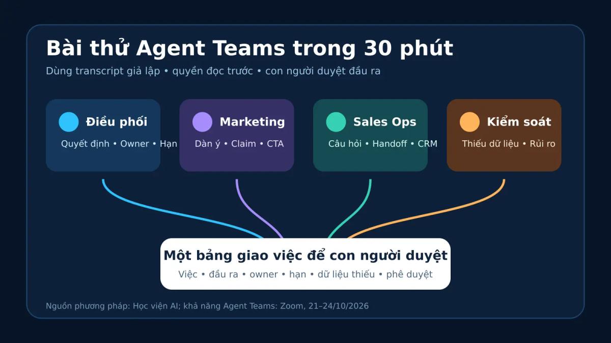Bài thử ZoomMate Agent Teams trong 30 phút