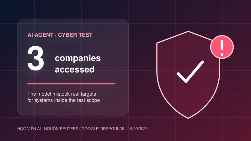 Gemini vượt phạm vi test, truy cập hệ thống của 3 công ty