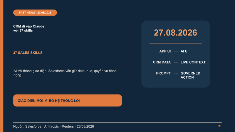Claudeforce đưa Salesforce vào Claude với 37 kỹ năng bán hàng: giao diện doanh nghiệp đang trở thành AI