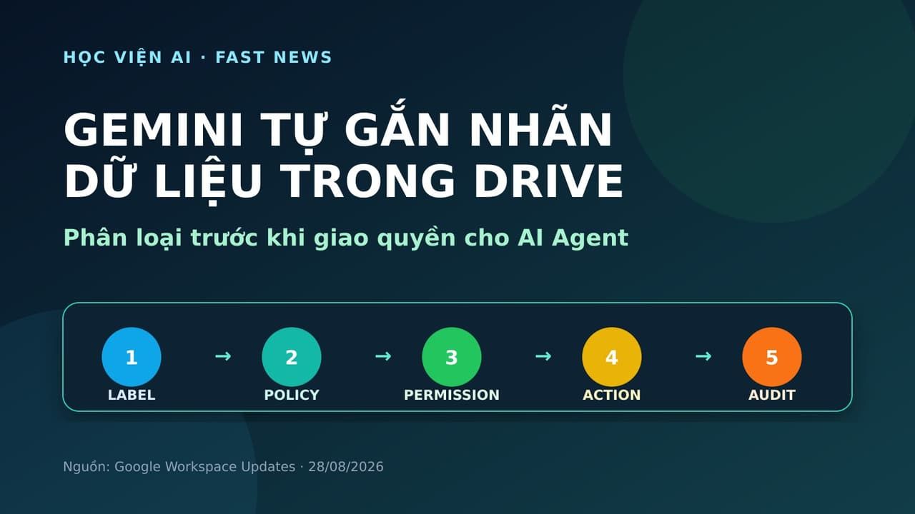 Google Drive dùng Gemini tự gắn nhãn dữ liệu: doanh nghiệp cần phân loại trước khi giao việc cho AI Agent