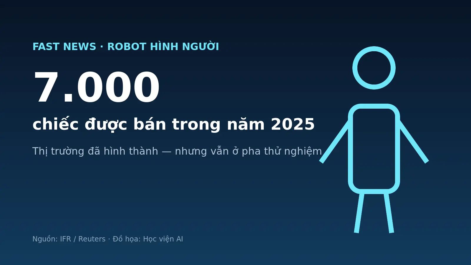 Robot hình người mới bán 7.000 chiếc: thị trường vẫn ở pha thử nghiệm