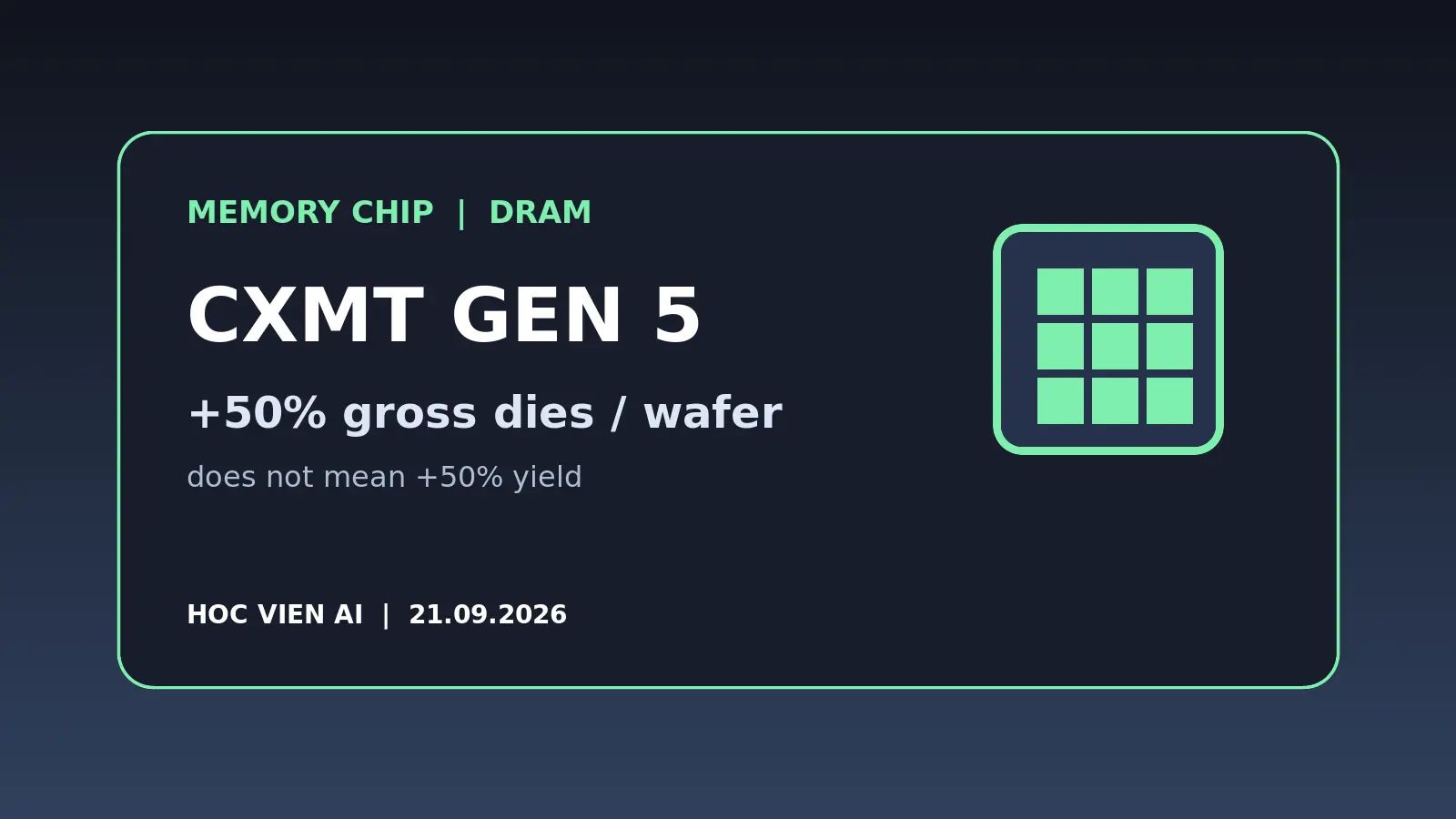CXMT sản xuất DRAM thế hệ 5: “tăng 50%” không phải yield