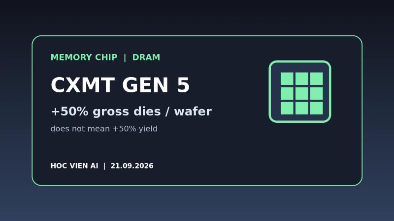 CXMT sản xuất DRAM thế hệ 5: “tăng 50%” không phải yield