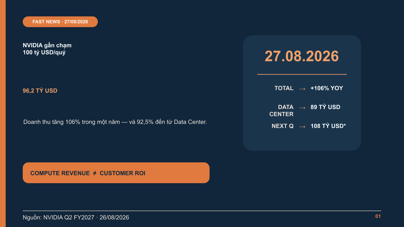 NVIDIA đạt 96,2 tỷ USD doanh thu quý, Data Center chiếm 92,5%: AI đã trở thành nền kinh tế compute