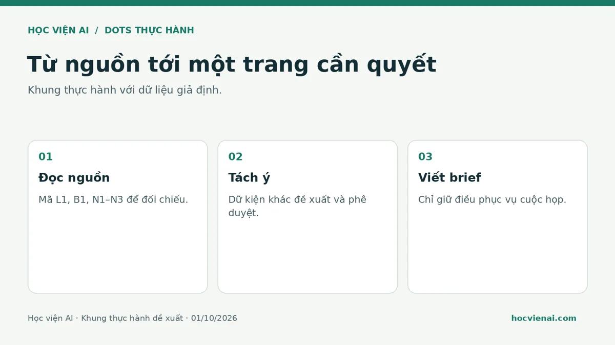 Ba bước chuẩn bị cuộc họp với ChatGPT Dots: nguồn, câu hỏi, bản brief