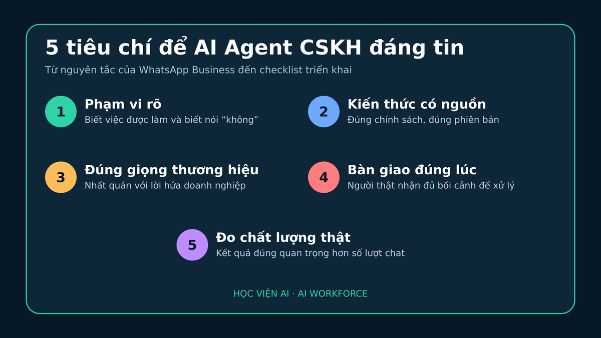 Khung 5 tiêu chí triển khai AI Agent CSKH đáng tin