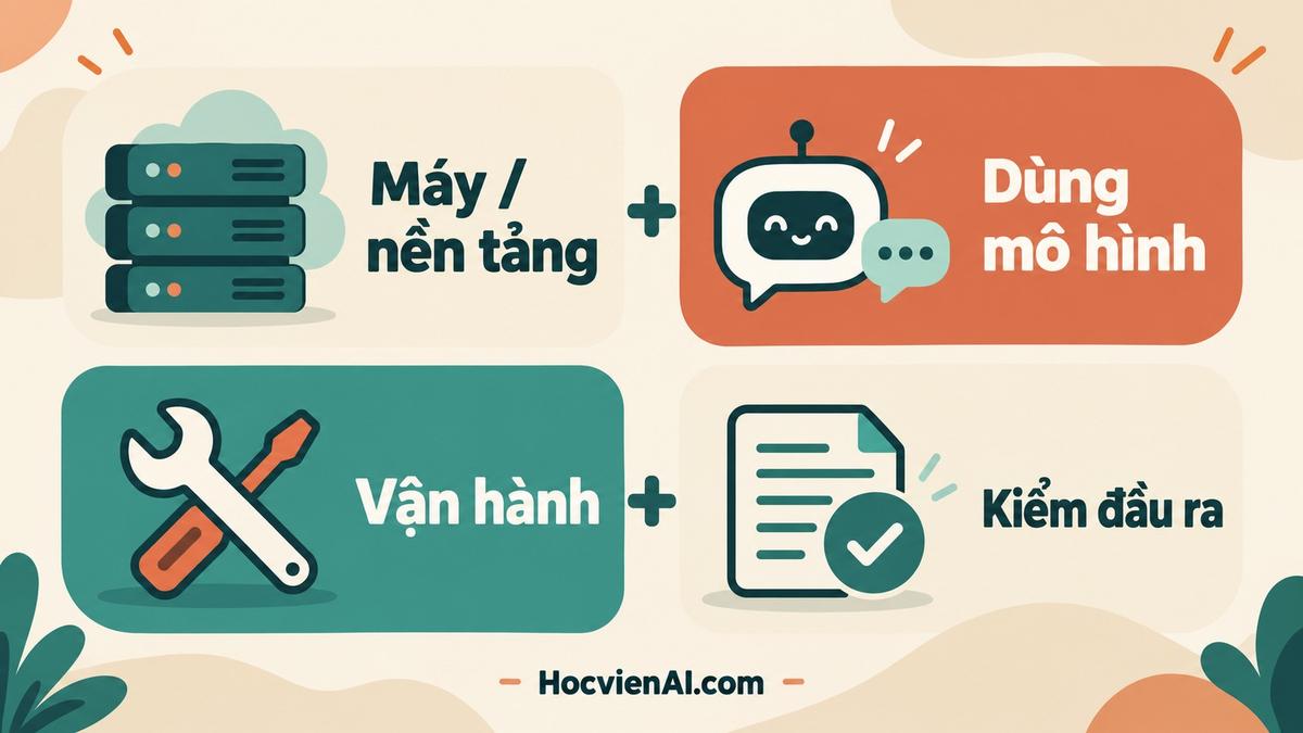 Bảng phân biệt tiền thuê máy, tiền mô hình, vận hành và kiểm đầu ra trong tổng chi phí Agent