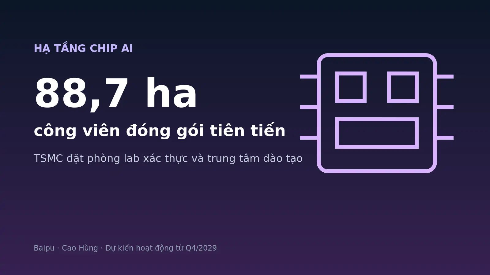 Đài Loan xây công viên đóng gói chip AI 88,7 ha