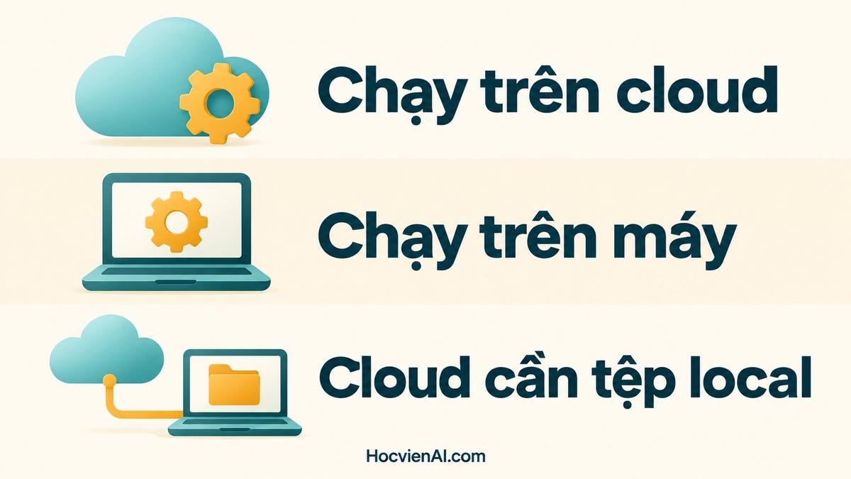 Ba tình huống: chạy trên cloud, chạy trên máy cá nhân, và chạy cloud nhưng cần tệp local