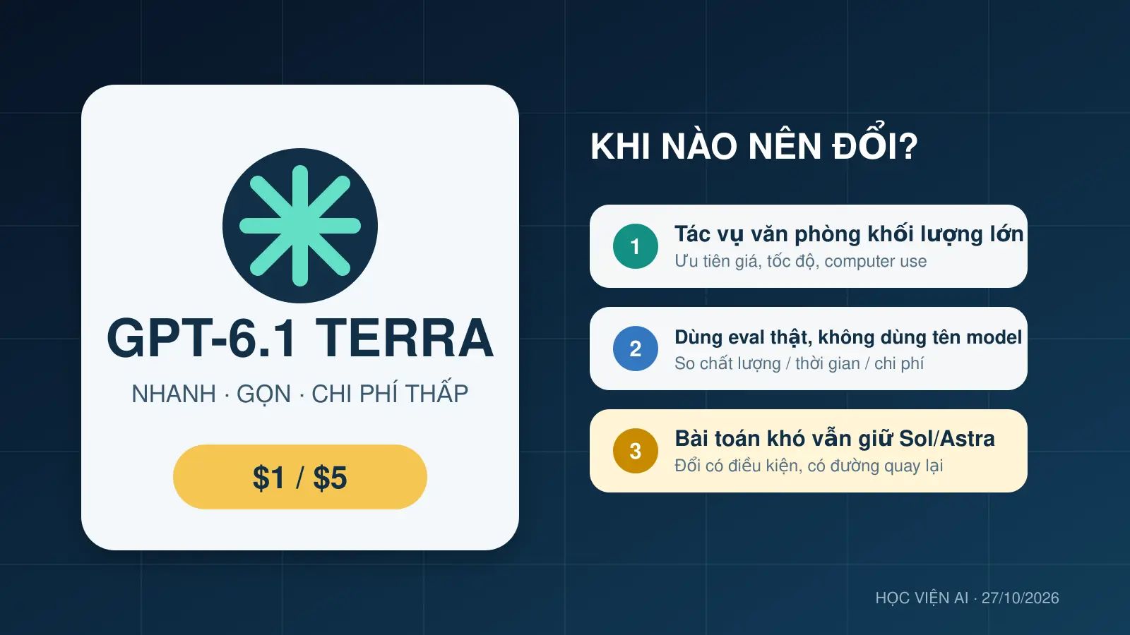 GPT-6.1 Terra giá 1 USD: khi nào nên đổi từ Sol hoặc Luna?
