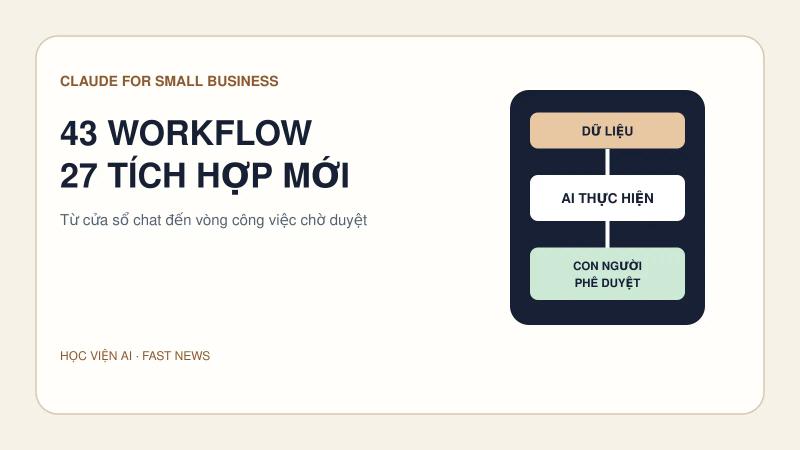 Claude cho SME có 43 workflow và 27 tích hợp mới