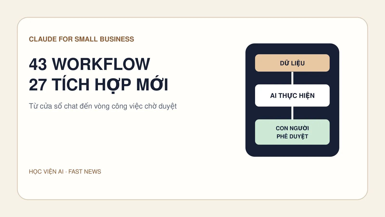 Claude cho SME có 43 workflow và 27 tích hợp mới