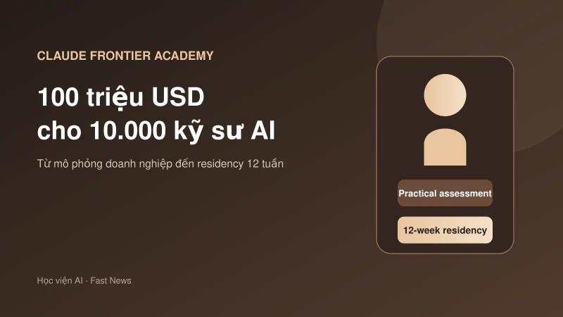 Anthropic chi 100 triệu USD đào tạo 10.000 kỹ sư AI