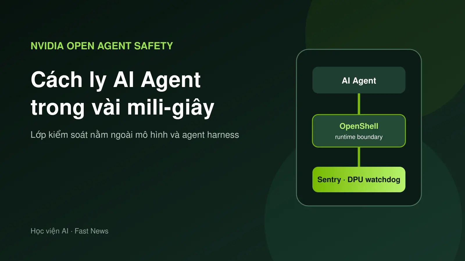NVIDIA cách ly AI Agent vượt quyền trong vài mili-giây