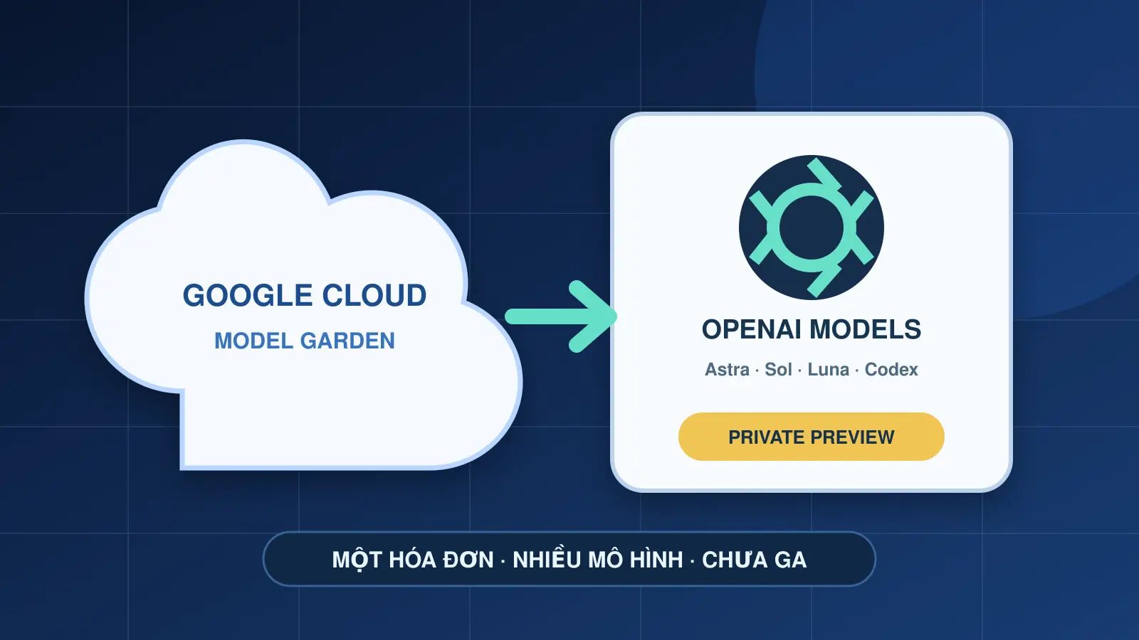 OpenAI lên Google Cloud: SME Việt được gì, chưa được gì?