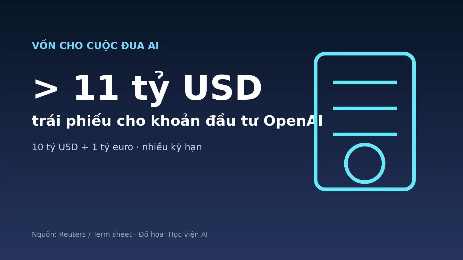 SoftBank phát hành hơn 11 tỷ USD trái phiếu để rót vốn vào OpenAI
