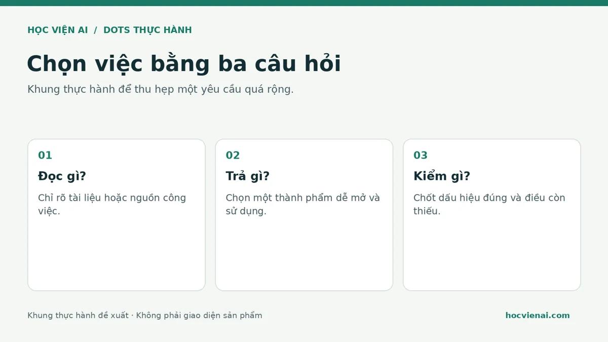 Bảng chọn việc cho AI theo đầu vào, đầu ra và khả năng kiểm tra