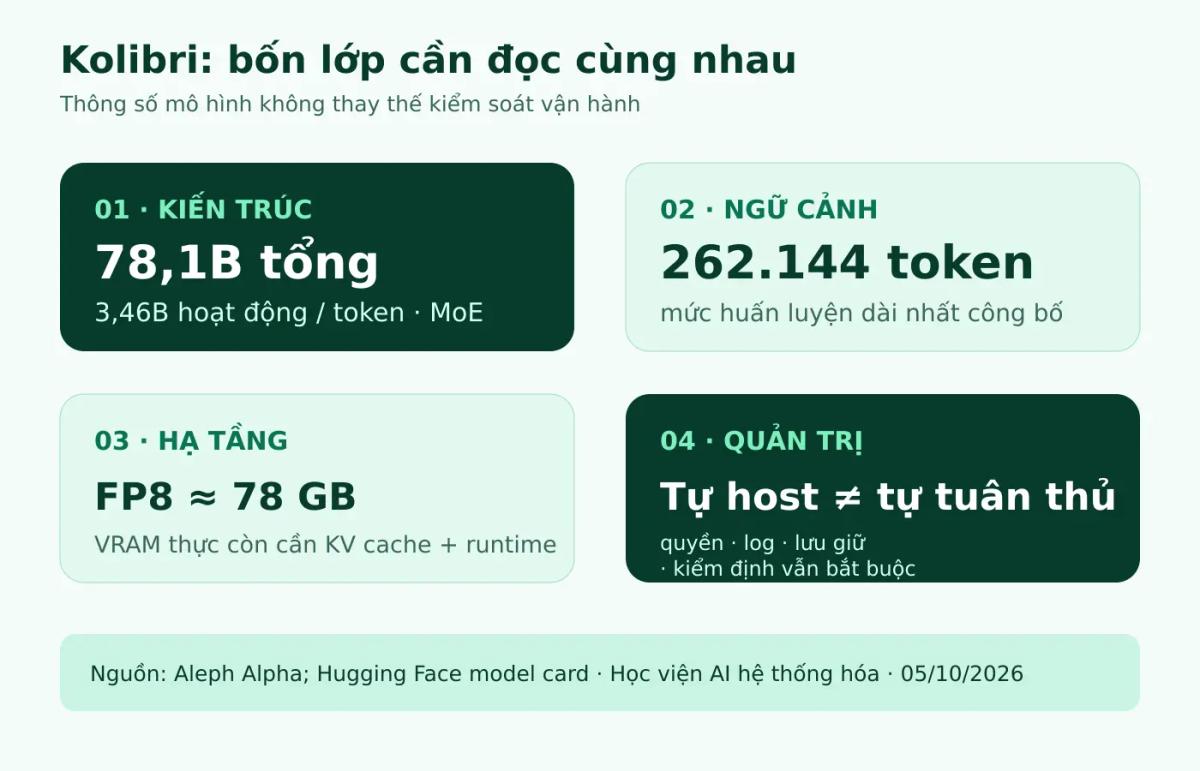 Sơ đồ các lớp thực tế của Kolibri: tham số, ngữ cảnh, phần cứng và điều kiện triển khai