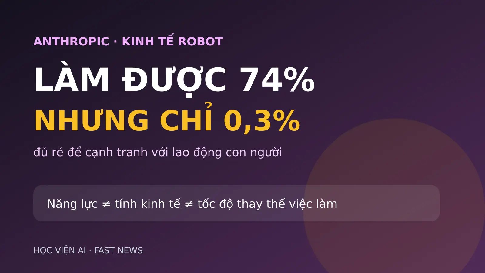 Robot làm được 74% việc thể chất, nhưng chỉ 0,3% đủ rẻ
