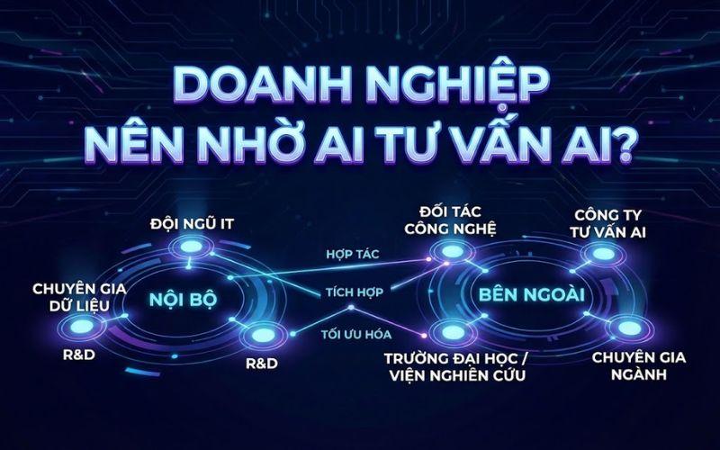 Doanh Nghiệp Nên Nhờ Ai <a href=