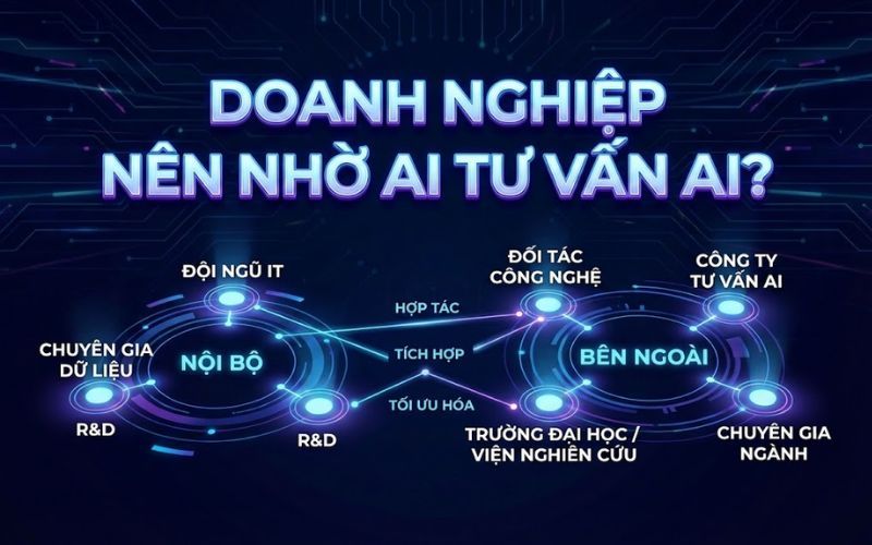 Ai nên tư vấn AI cho doanh nghiệp của bạn? 4 nhóm đối tác then chốt cần biết.